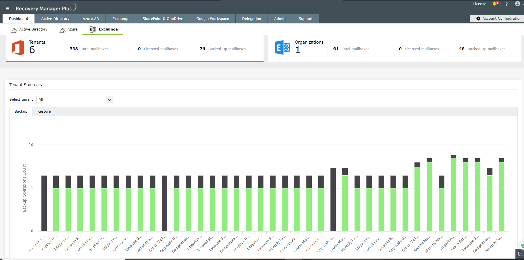 screenshot of ManageEngine RecoveryManager Plus